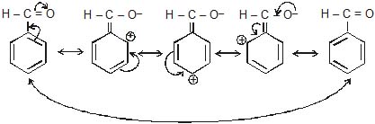 Inductive and Mesomeric Effect - Organic Chemistry Class 11 Notes | EduRev